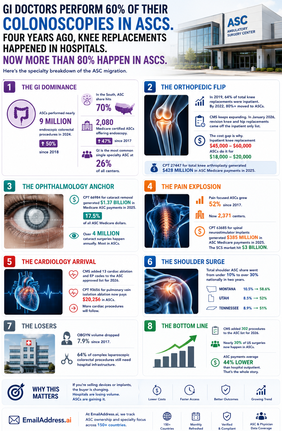 ASC US 2, US Hospitals Infographic