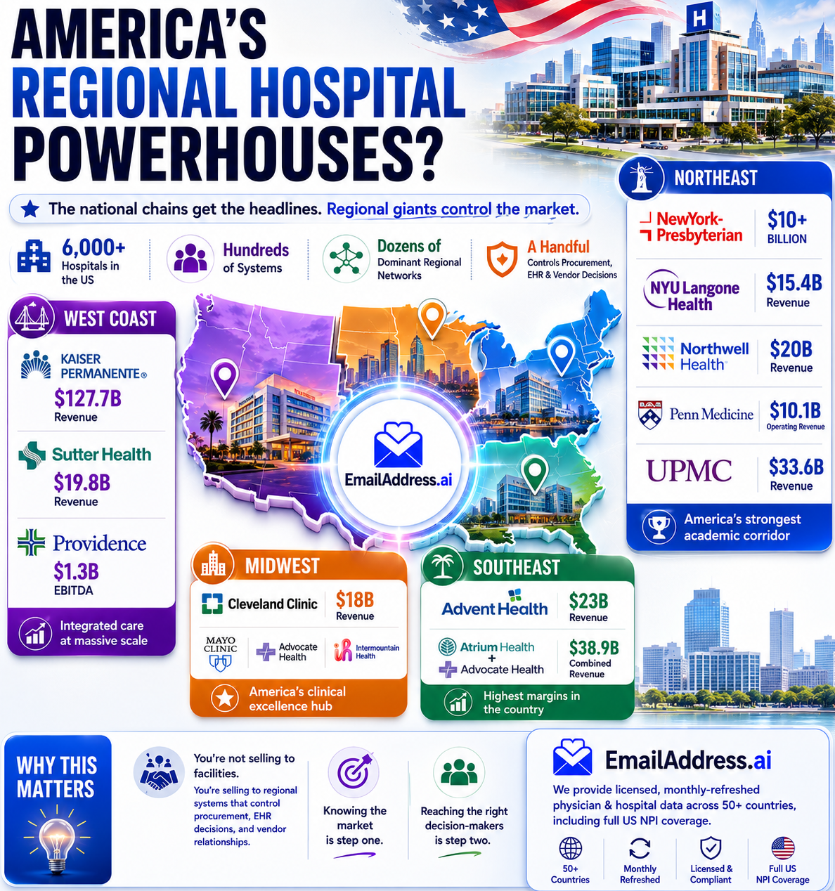 American Regional Hospitals, US Hospitals Infographic