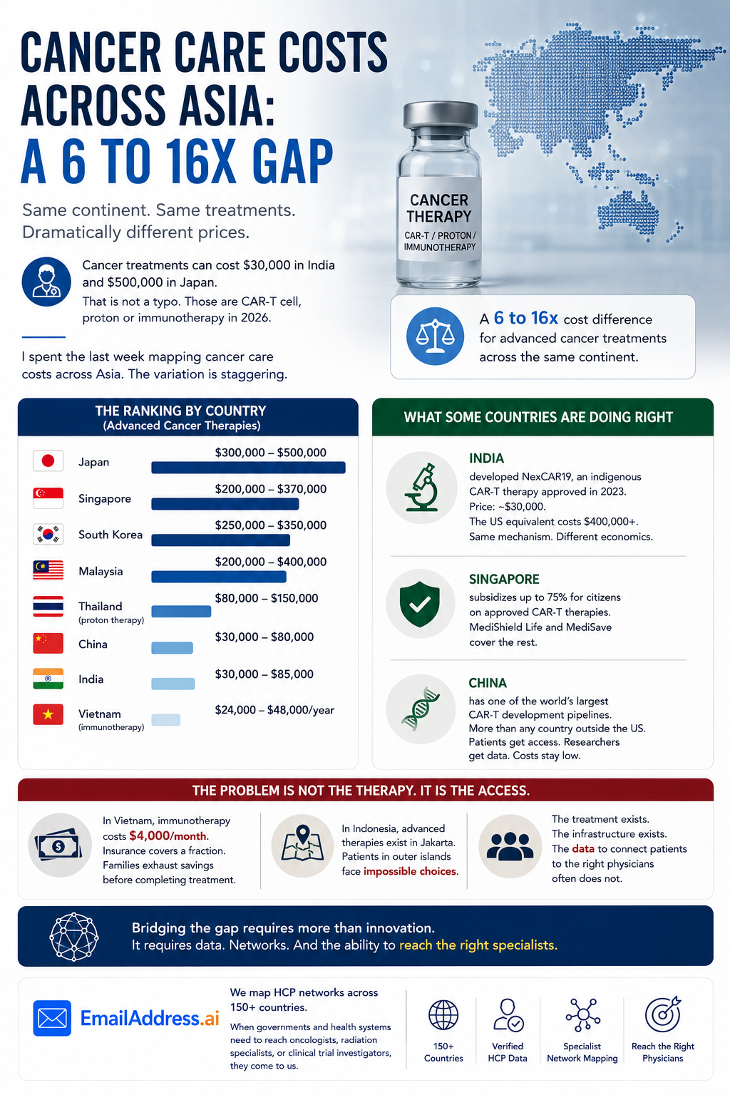 Cancer Care Asia, Asia Oncology Infographic