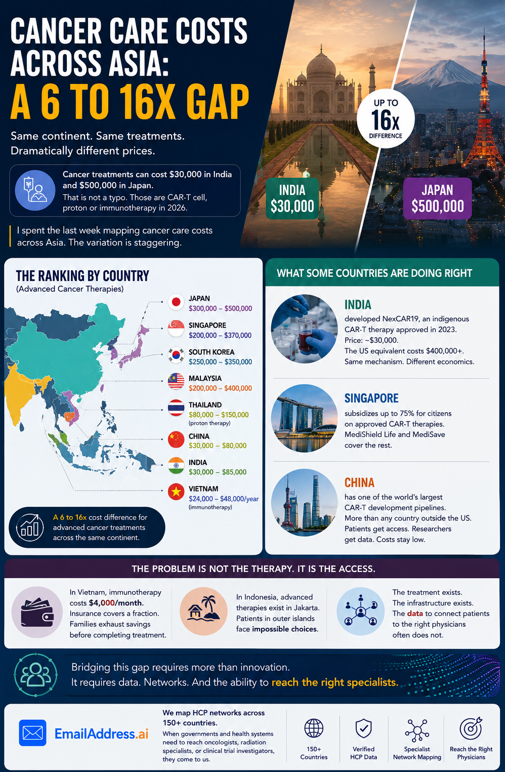 Cancer Care Asia1, Asia Oncology Infographic