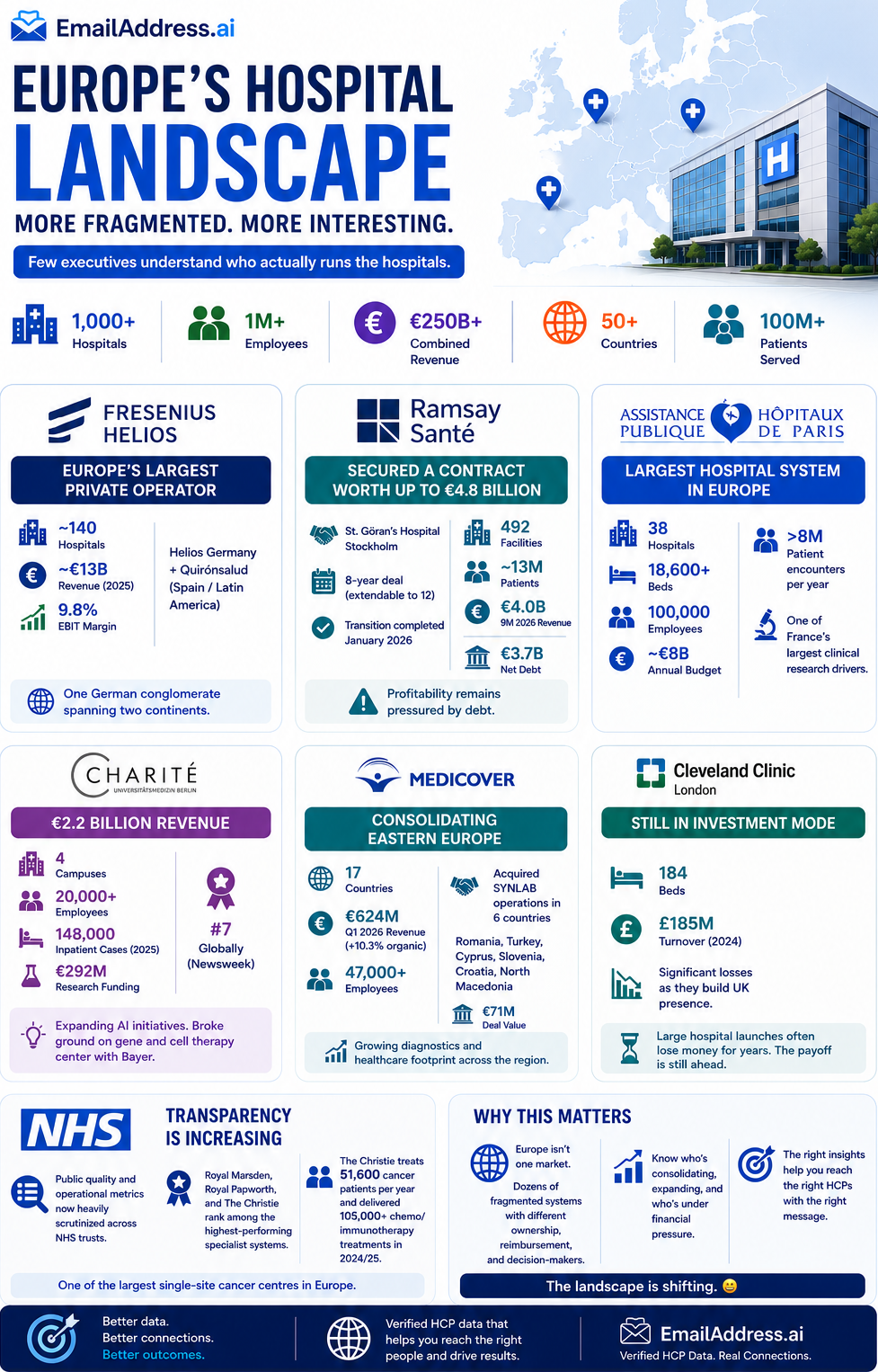 EU Hospitals Sector, Europe Hospitals Infographic