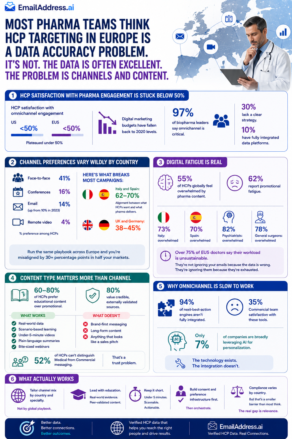 EU Pharma Data Problem, Europe Pharma Infographic