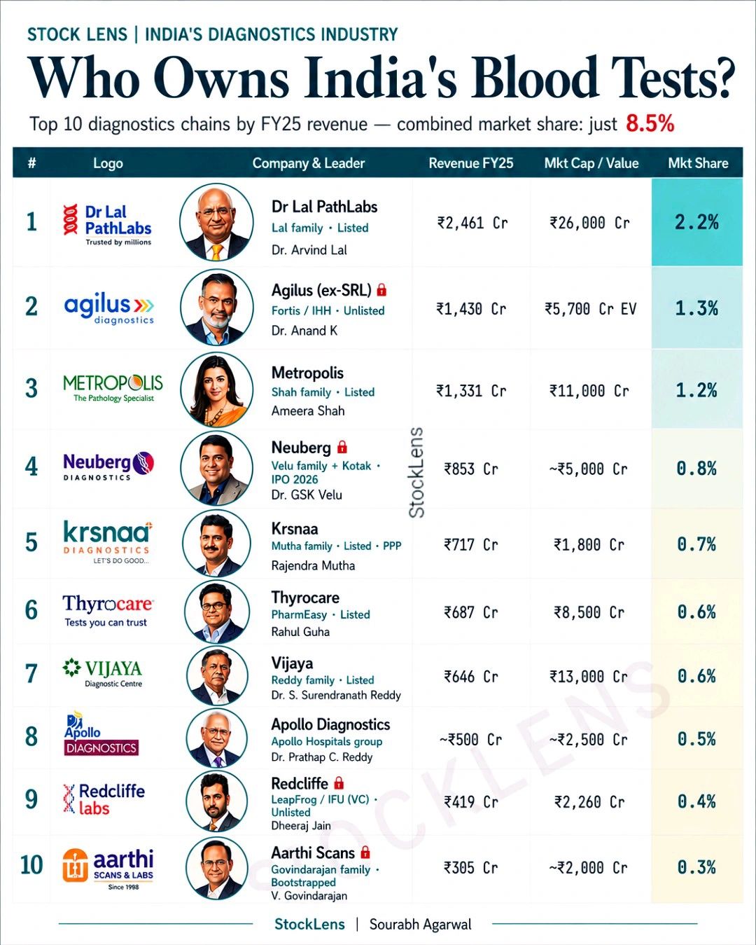 India Blood Test Market, India Medical Devices Infographic