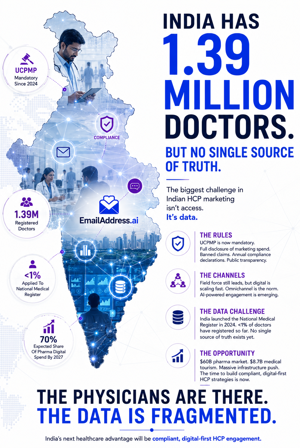 Indian HCPs, India HCP Data Infographic