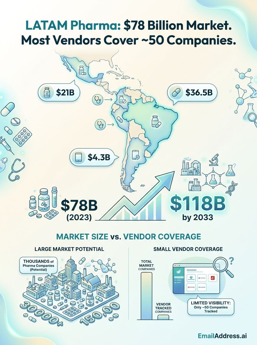 LATAM Pharma, LATAM Pharma Infographic