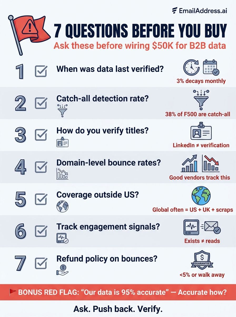 List Buy Checklist, Global B2B Data Infographic