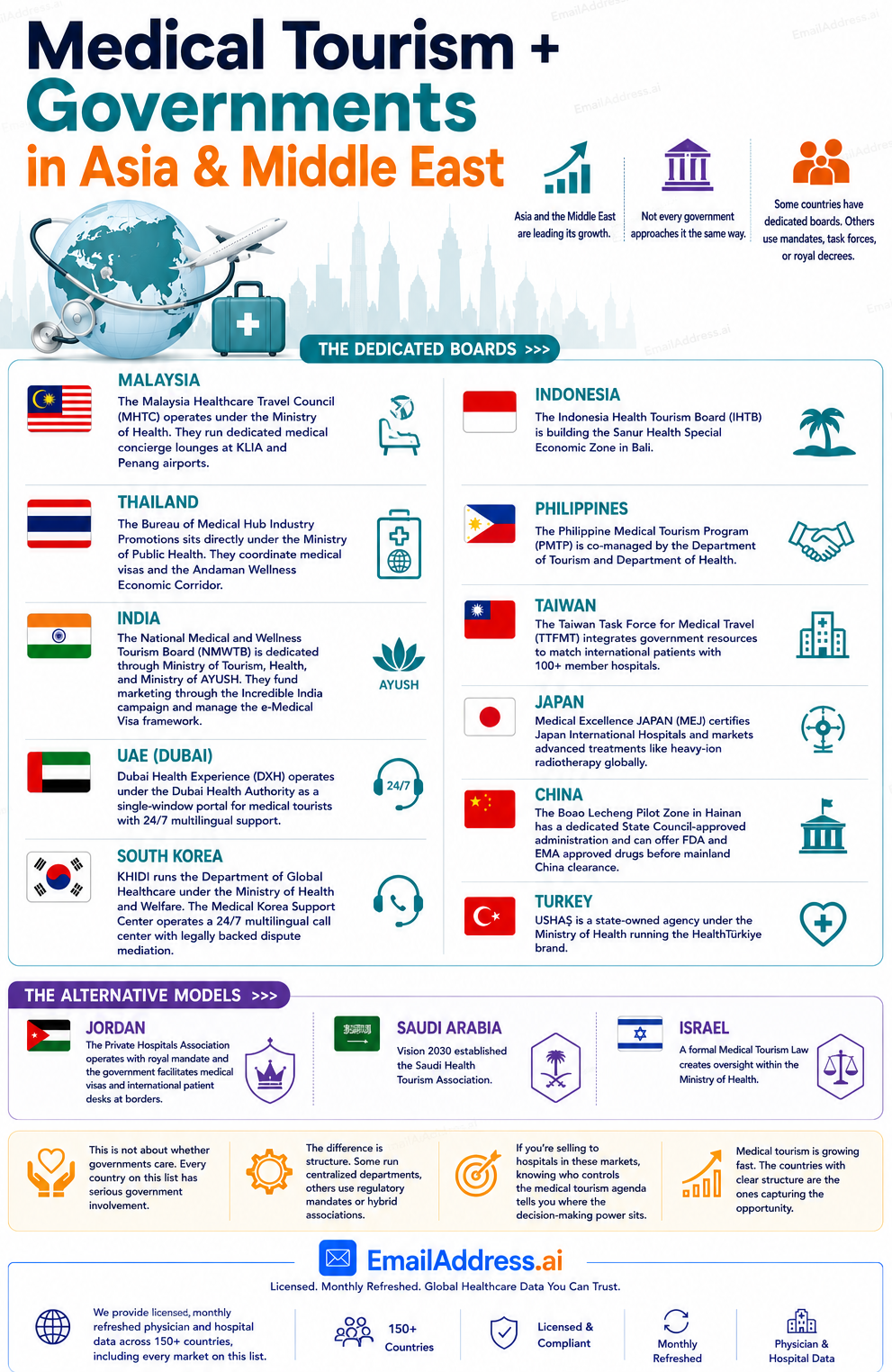 Med Tourism Asia Middleeast, Asia Hospitals Infographic