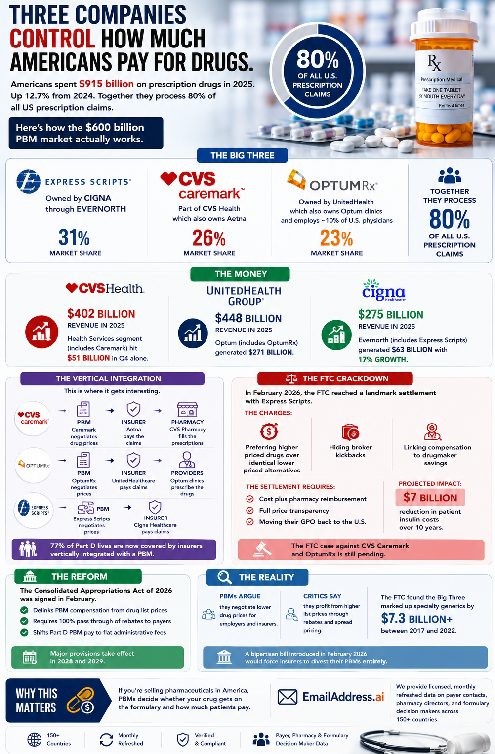 PBM USA, US Payers Infographic