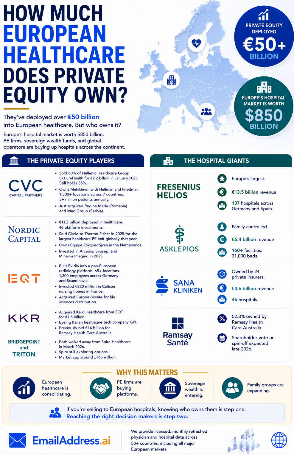 PE EU Healthcare, Europe Hospitals Infographic