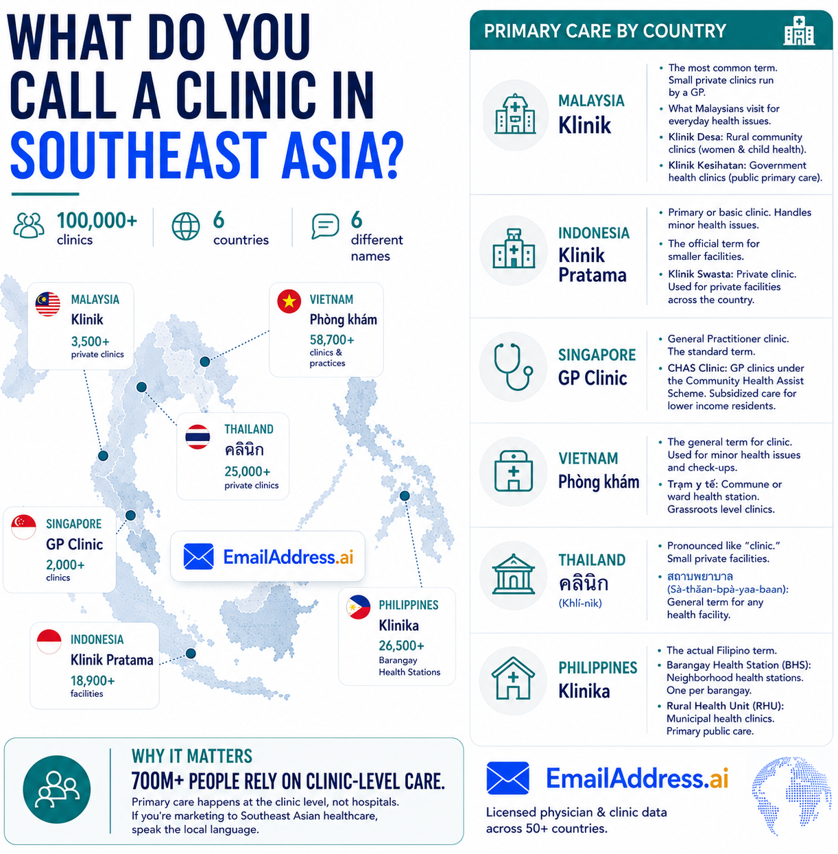 SEA Clinics Terms, SEA Hospitals Infographic