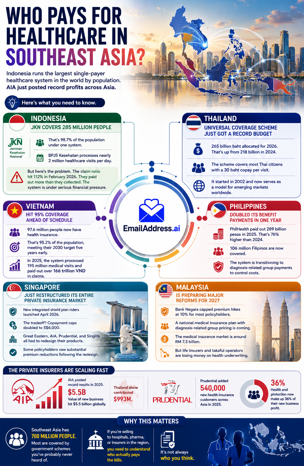 SEA Healthcare Payers, SEA Payers Infographic
