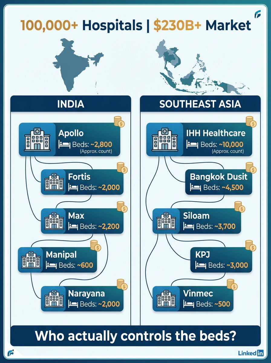 SEA Hospitals, SEA Hospitals Infographic