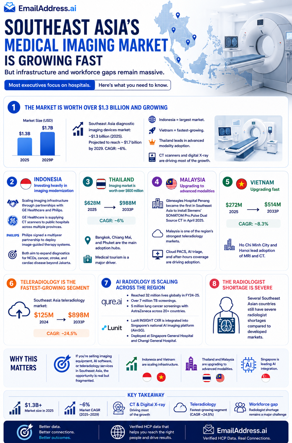 SEA Medical Imaging, SEA Medical Devices Infographic