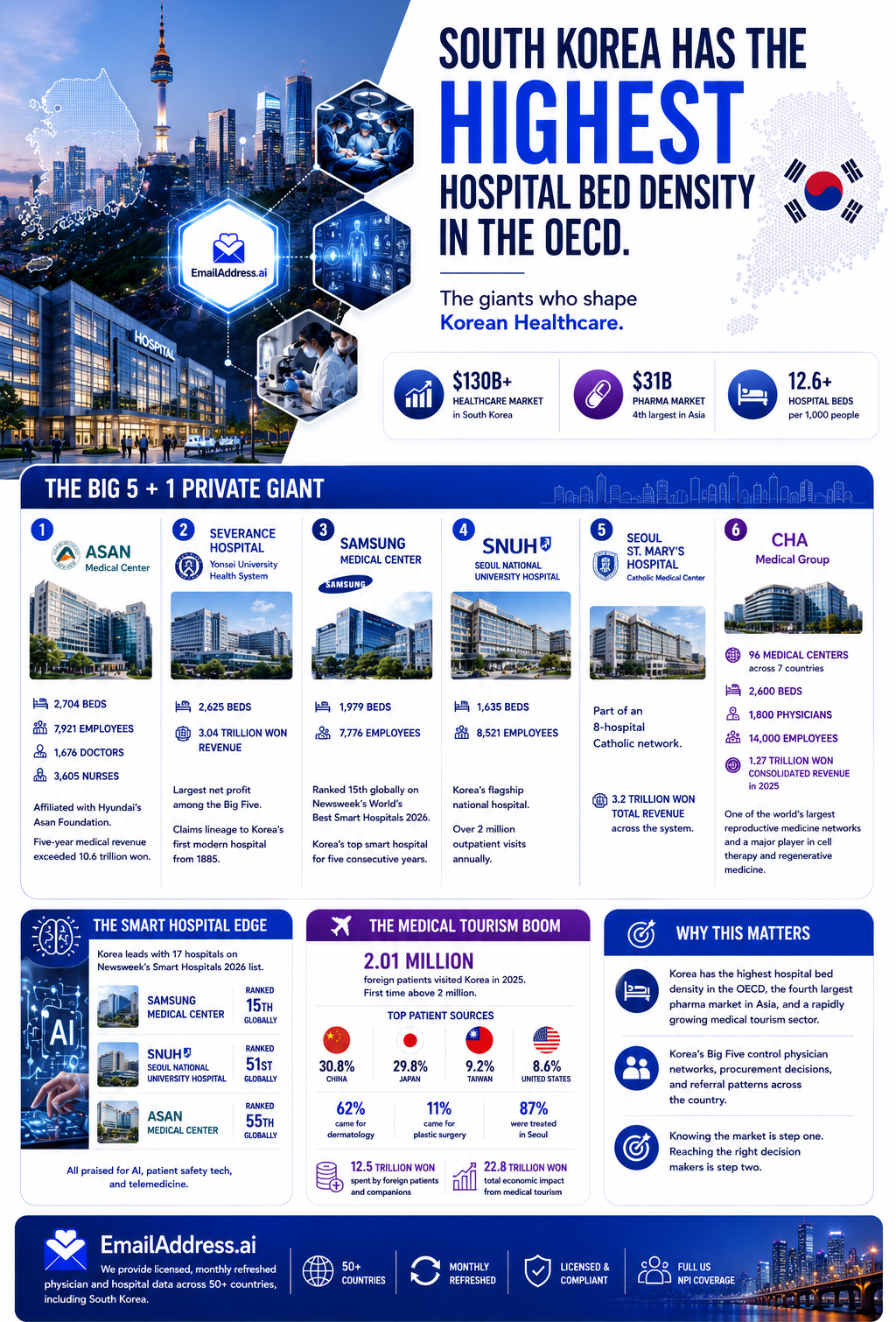 South Korea Hospitals, Asia Hospitals Infographic