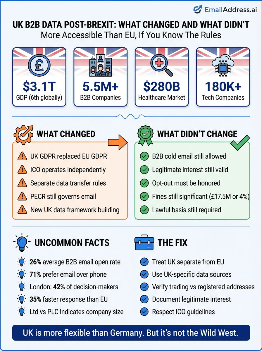UK B2B Data, UK B2B Data Infographic