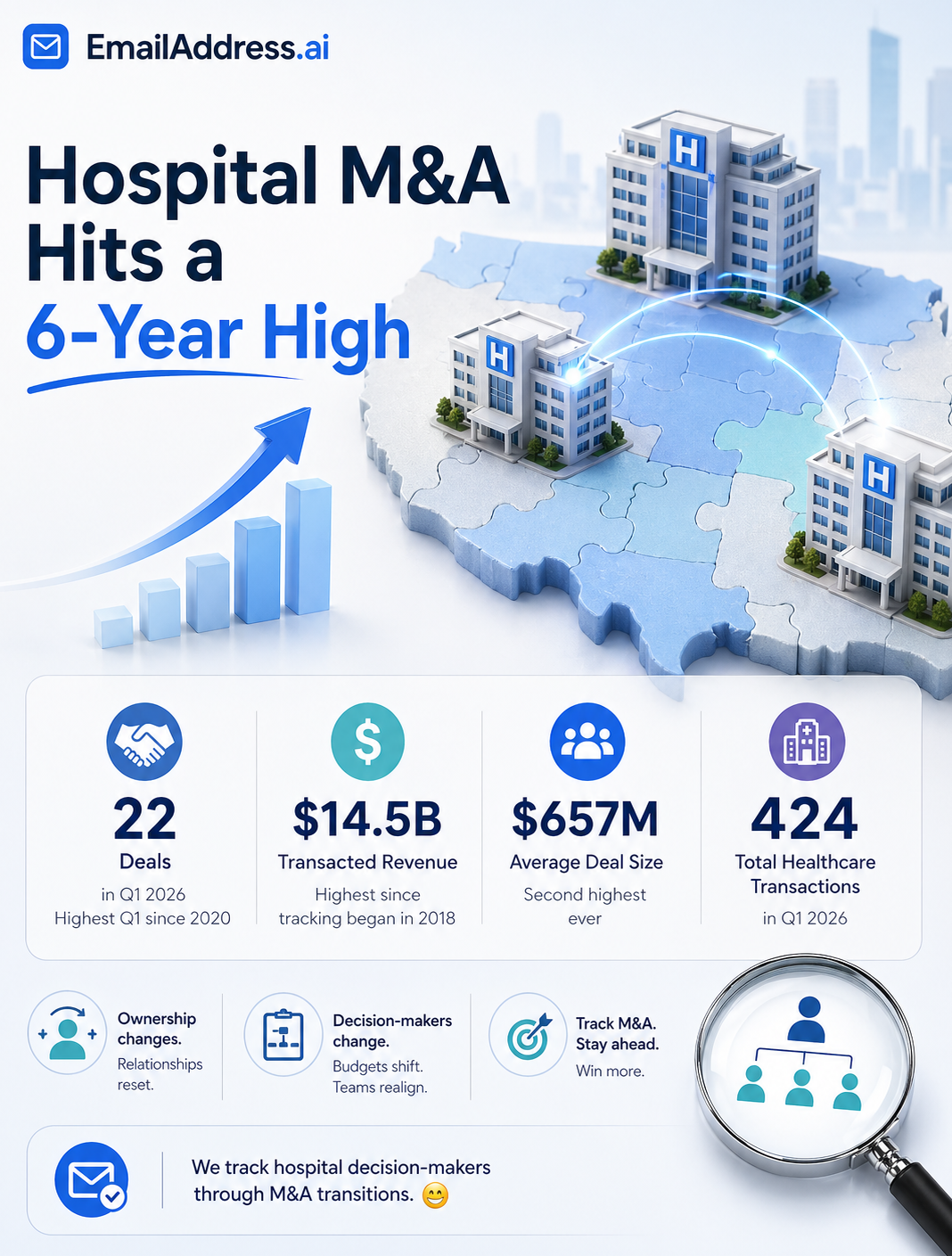 USA Hospital M&A, US Hospitals Infographic