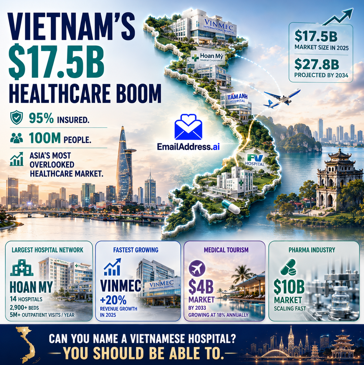Vietname Hospitals, SEA Hospitals Infographic
