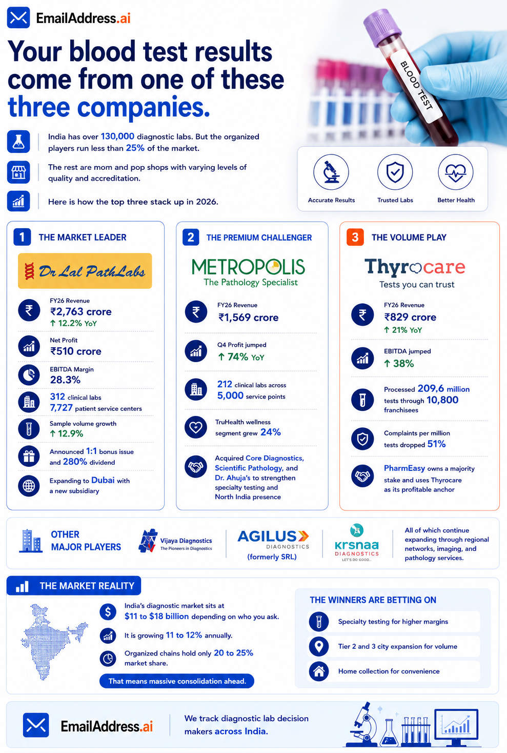 Diagnostics India, India Medical Devices Infographic
