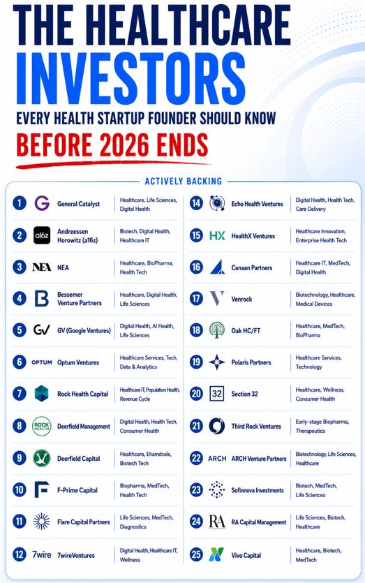 HC Investors, Global HealthTech Infographic