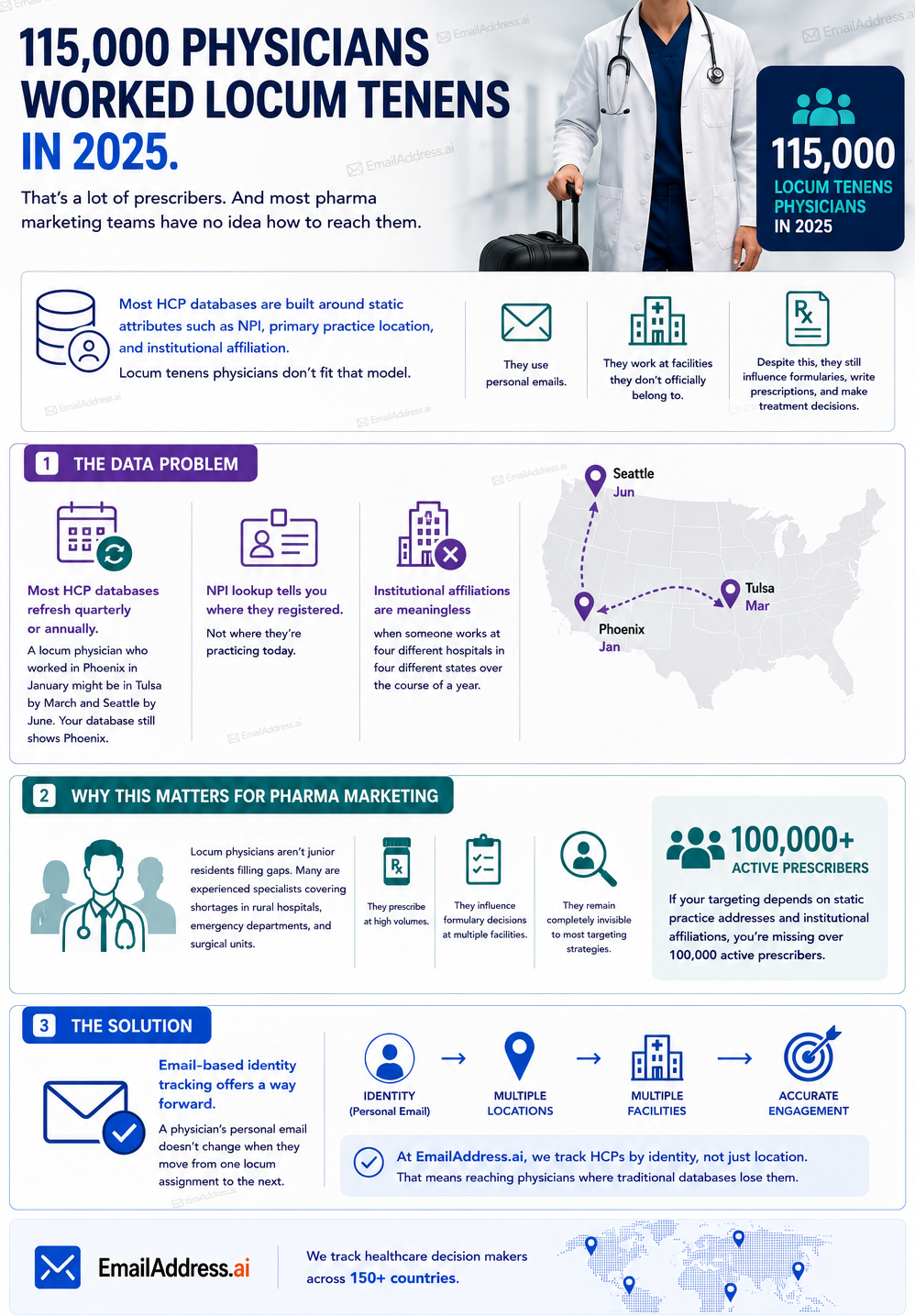 Locum Tenens Us, US HCP Data Infographic