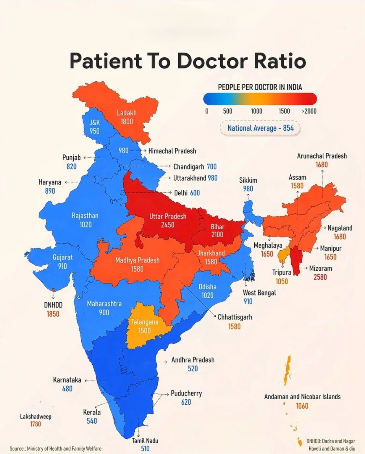 Patient 2 Doctor Ratio, Global HCP Data Infographic