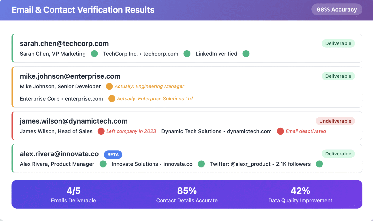 EmailAddress-Verifier